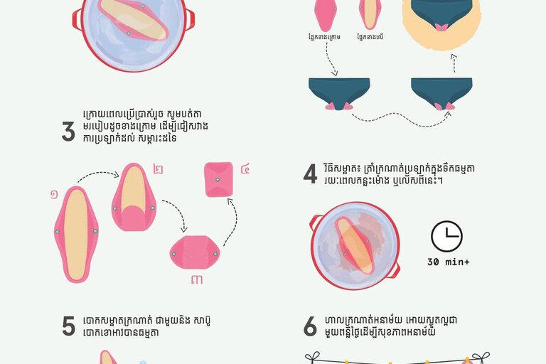 Galerie - menstruační zdraví Kambodža